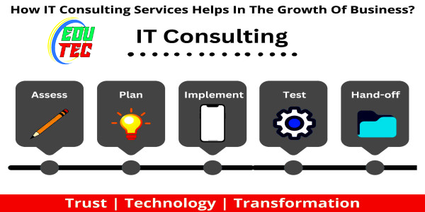 https://edutec.pw/Business Development & IT Consultancy