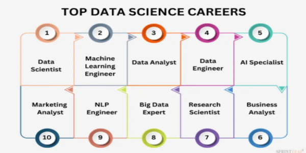 Top 5 Most In-Demand Jobs in 2025: Skills, Qualifications, and Salary Guide for Job Seekers