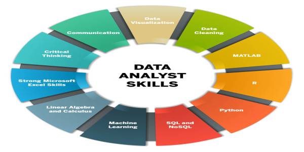 Key Qualifications and Skills for Data Management and Processing in a Smart World & Industry